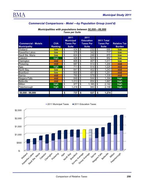 2011 Municipal Study - City of Brantford