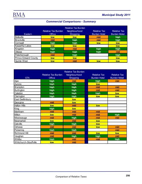 2011 Municipal Study - City of Brantford