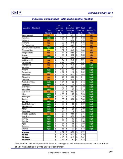 2011 Municipal Study - City of Brantford