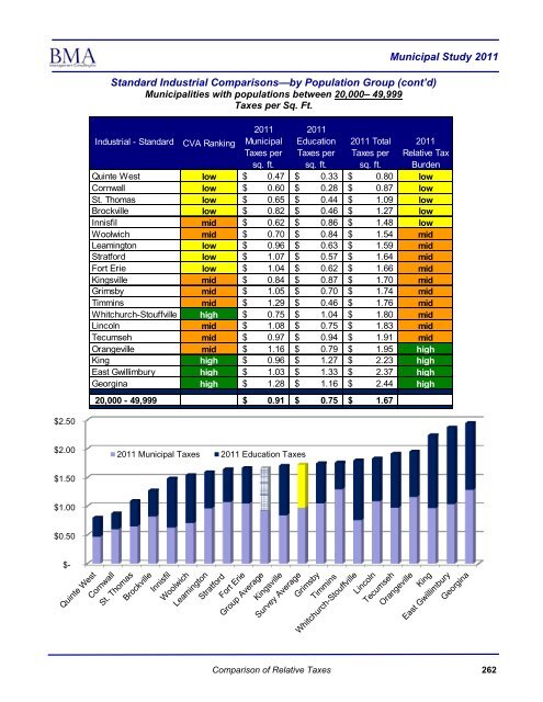 2011 Municipal Study - City of Brantford