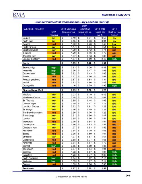 2011 Municipal Study - City of Brantford