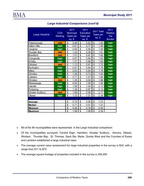 2011 Municipal Study - City of Brantford