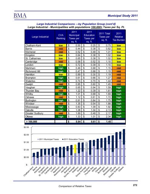 2011 Municipal Study - City of Brantford