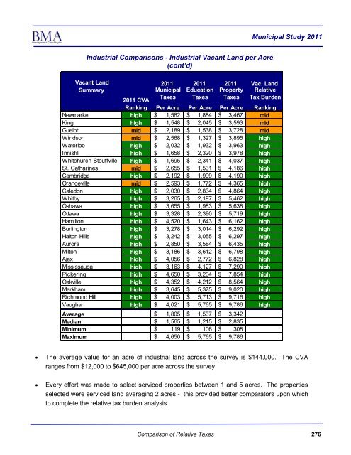 2011 Municipal Study - City of Brantford