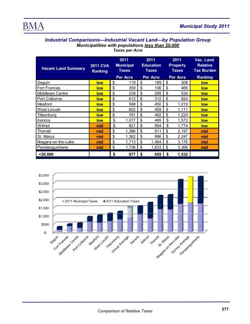 2011 Municipal Study - City of Brantford