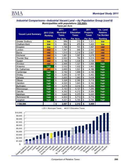 2011 Municipal Study - City of Brantford