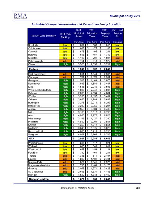 2011 Municipal Study - City of Brantford