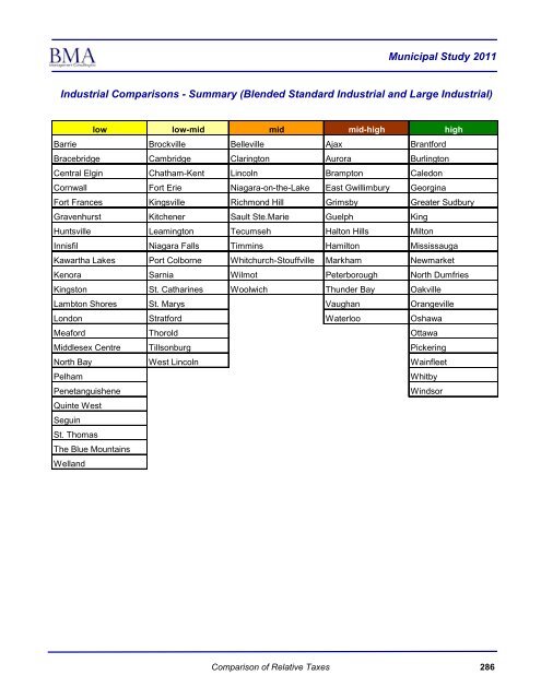 2011 Municipal Study - City of Brantford