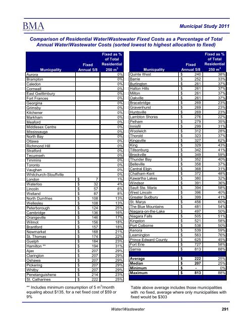 2011 Municipal Study - City of Brantford