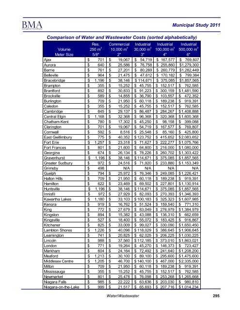 2011 Municipal Study - City of Brantford