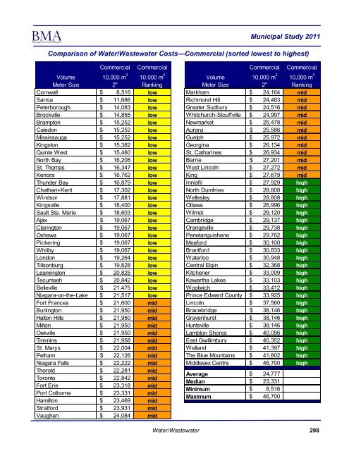 2011 Municipal Study - City of Brantford