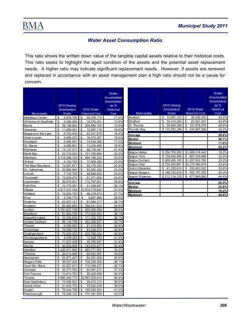 2011 Municipal Study - City of Brantford