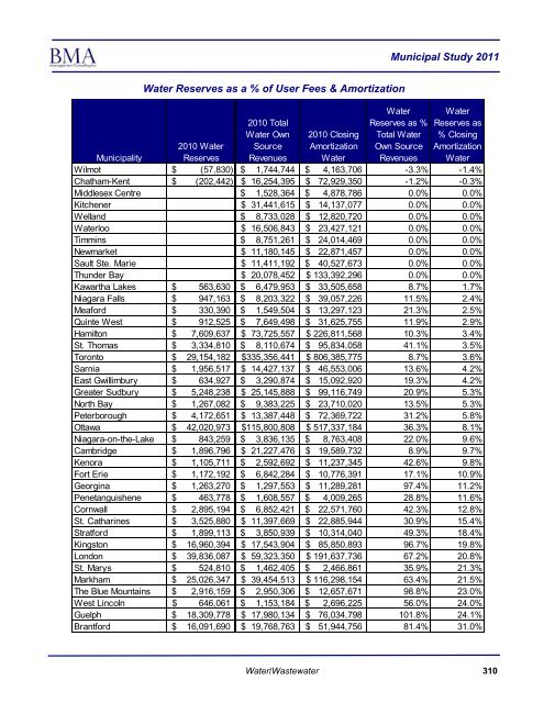 2011 Municipal Study - City of Brantford