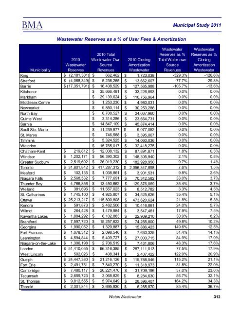 2011 Municipal Study - City of Brantford