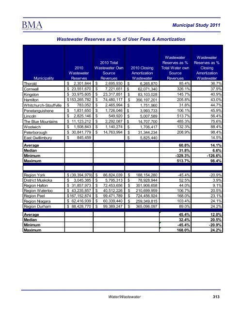 2011 Municipal Study - City of Brantford