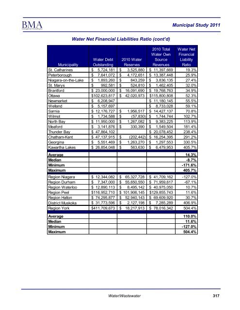 2011 Municipal Study - City of Brantford