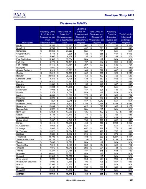 2011 Municipal Study - City of Brantford