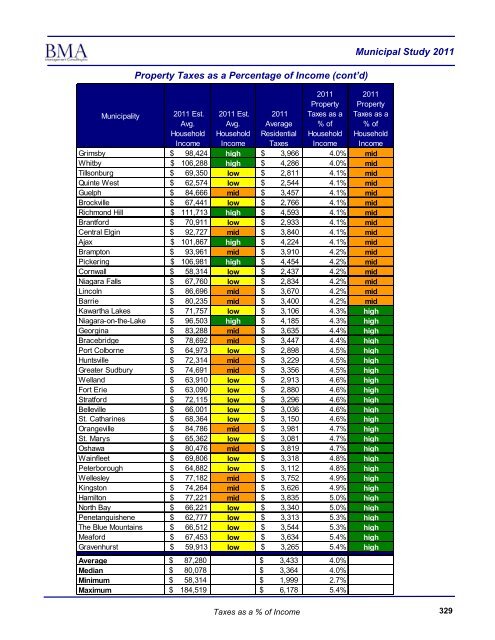 2011 Municipal Study - City of Brantford