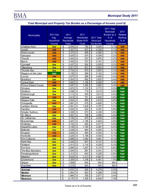 2011 Municipal Study - City of Brantford