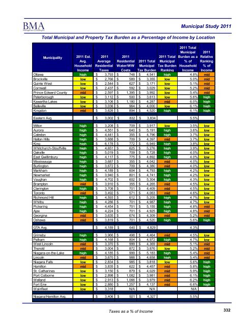 2011 Municipal Study - City of Brantford