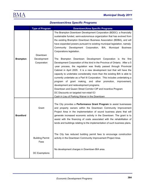 2011 Municipal Study - City of Brantford