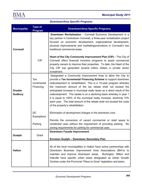 2011 Municipal Study - City of Brantford