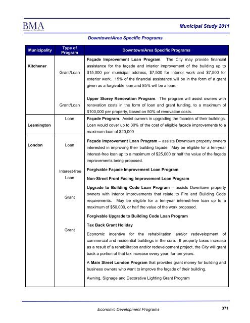 2011 Municipal Study - City of Brantford