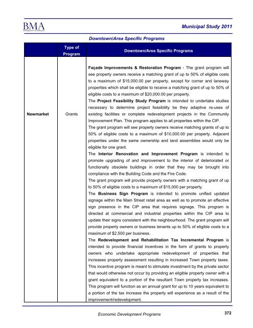 2011 Municipal Study - City of Brantford