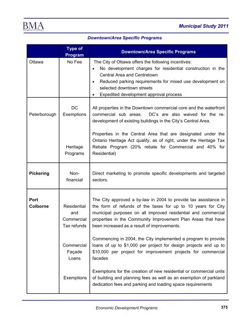 2011 Municipal Study - City of Brantford