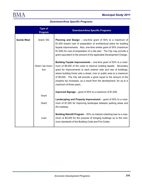 2011 Municipal Study - City of Brantford