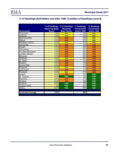 2011 Municipal Study - City of Brantford