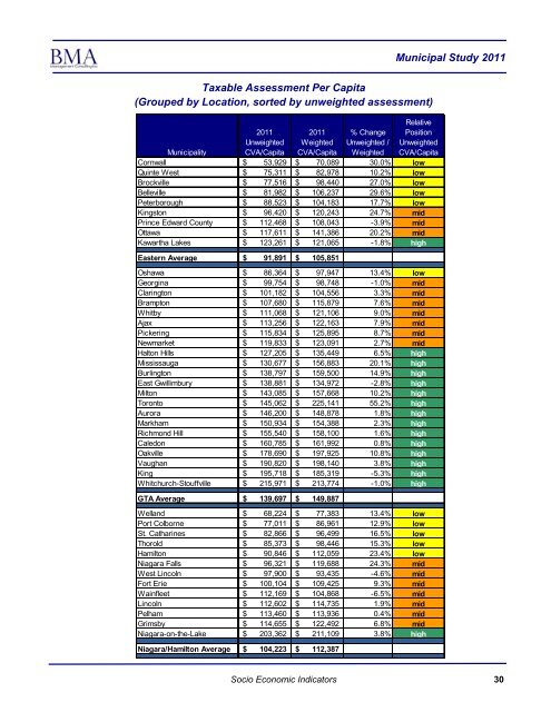 2011 Municipal Study - City of Brantford