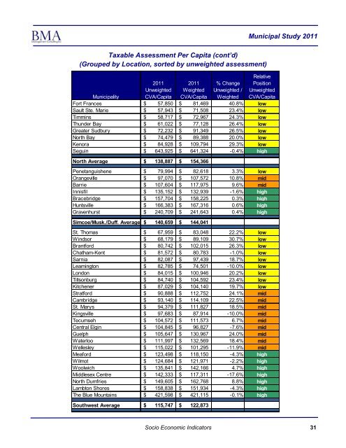 2011 Municipal Study - City of Brantford