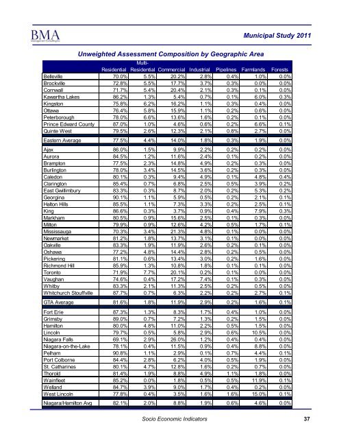 2011 Municipal Study - City of Brantford