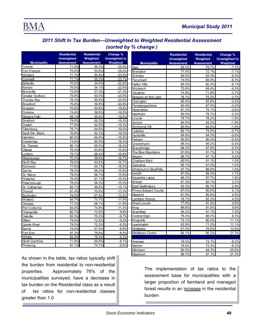 2011 Municipal Study - City of Brantford