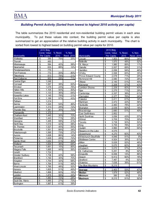 2011 Municipal Study - City of Brantford