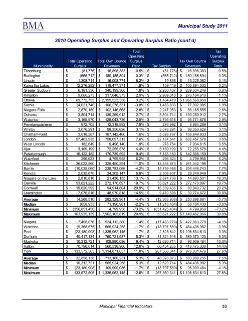 2011 Municipal Study - City of Brantford