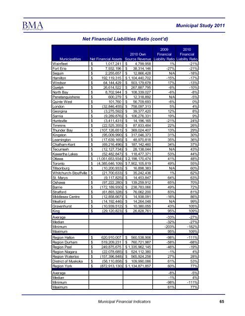 2011 Municipal Study - City of Brantford