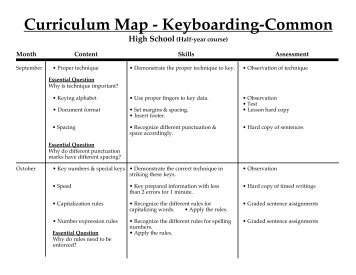 Curriculum Map - Keyboarding-Common