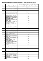 Reject list of candidates appliled for the post of HINDI Teacher on ...