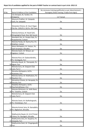 Reject list of candidates appliled for the post of HINDI Teacher on ...