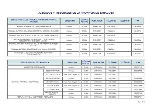 JUZGADOS Y TRIBUNALES DE LA PROVINCIA ... - Cortes de Aragón