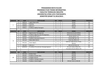 Penawaran-dan-Jadwal-Teknik-Informatika-Semester-Genap-2014-2015