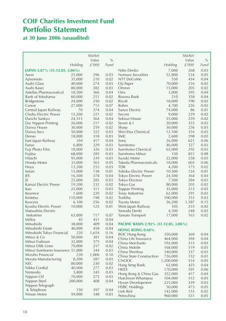 COIF Charity Funds - CCLA