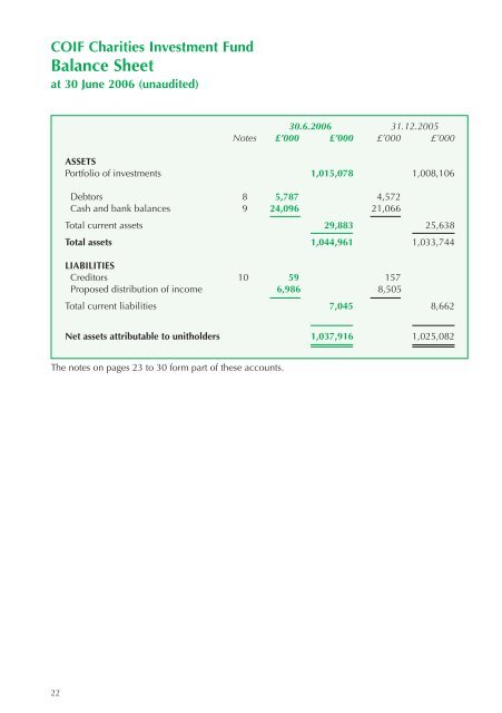 COIF Charity Funds - CCLA