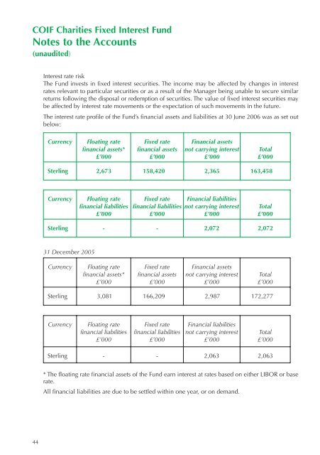 COIF Charity Funds - CCLA