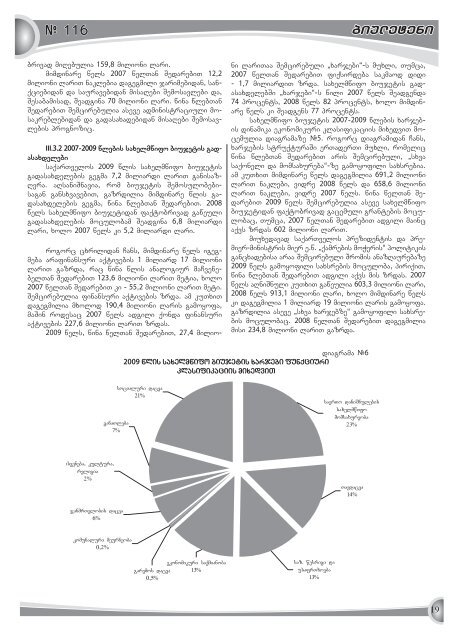 biuleteni # 116 - csrdg