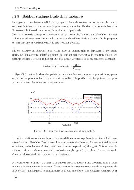 Mécanique Modélisation du comportement dynamique du couple ...