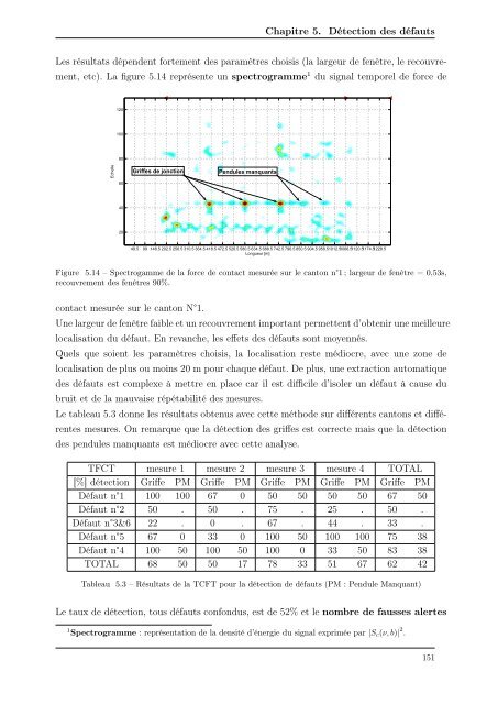 Mécanique Modélisation du comportement dynamique du couple ...