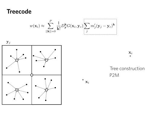 CUDA Treecode in Python App for Biomolecular Electrostatics | GTC ...